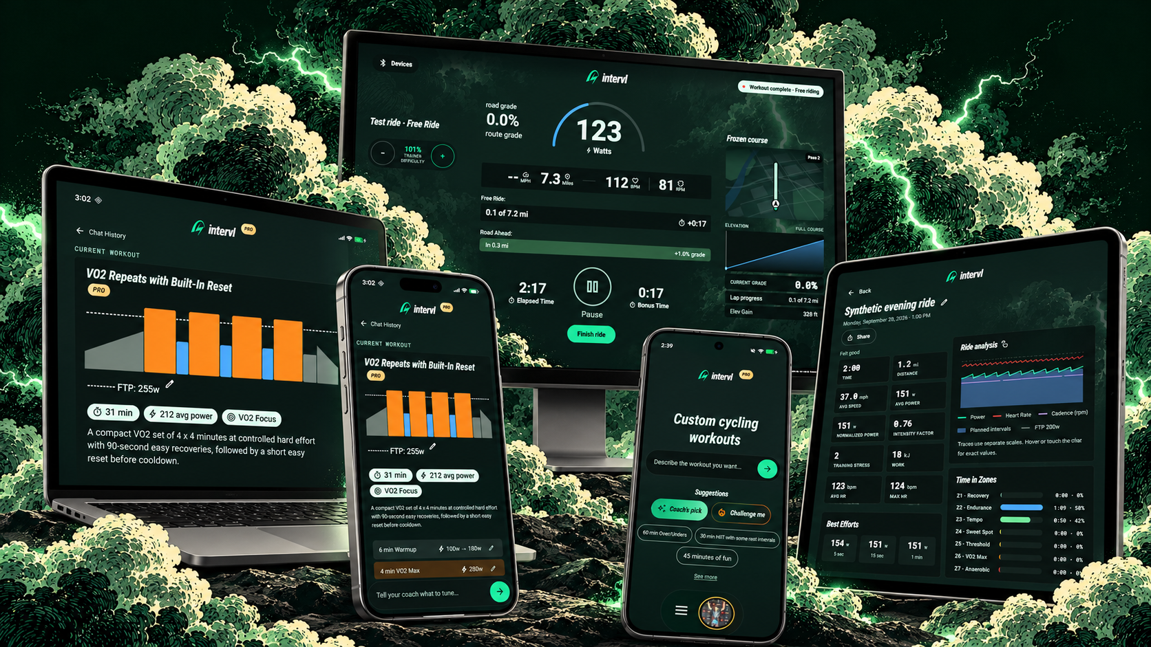 The intervl product suite on desktop, laptop, tablet, iPhone and Android, surrounded by ink clouds and lightning